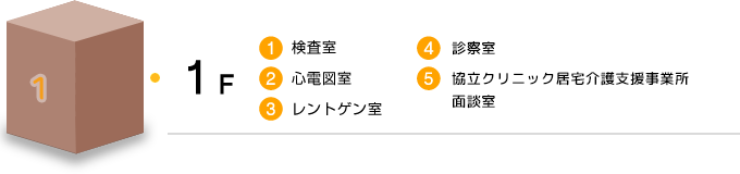 協立クリニック １階