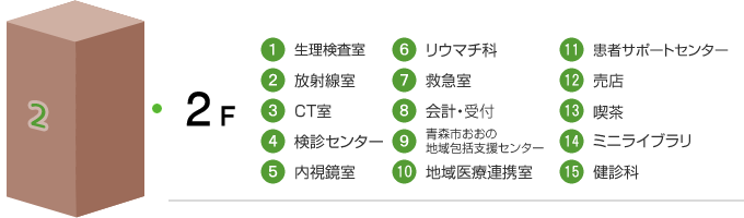 あおもり協立病院 ２階