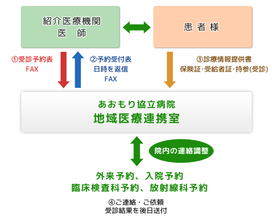 全体の流れ