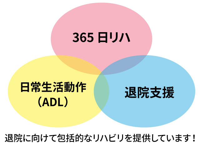 退院に向けて包括リハしています！